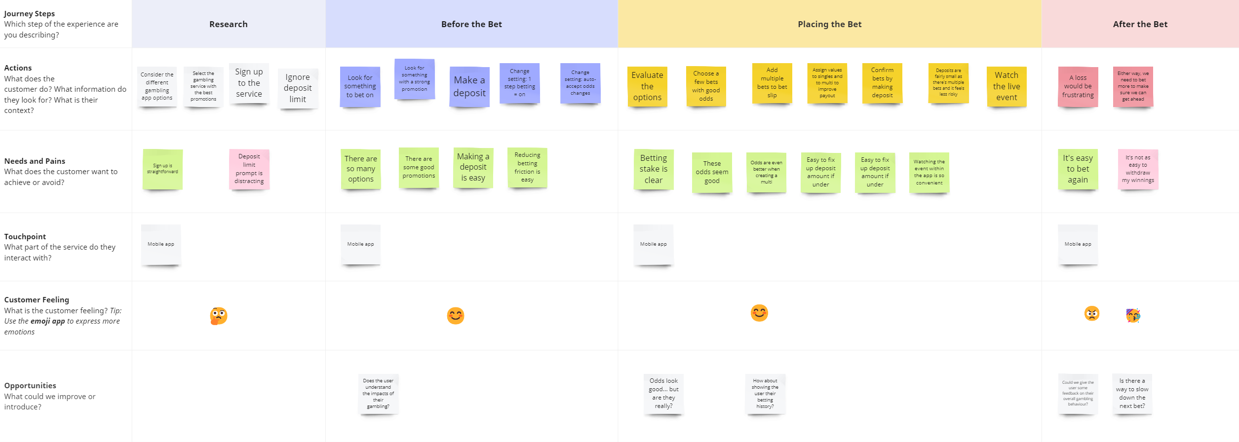 A user journey for making a bet in a mobile gambling app