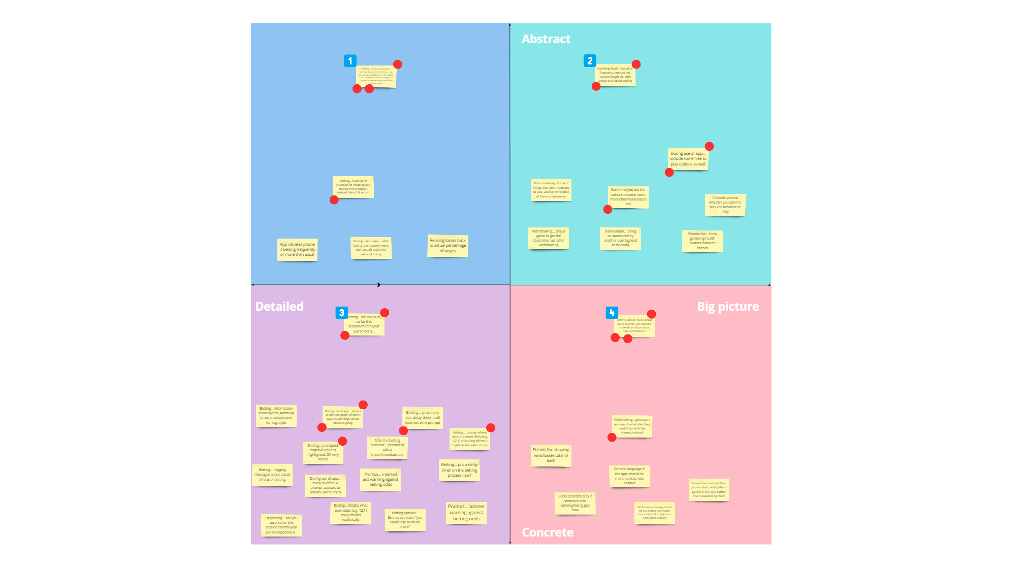 Ideation across four quadrants: detailed versus big picture, and abstract versus concrete