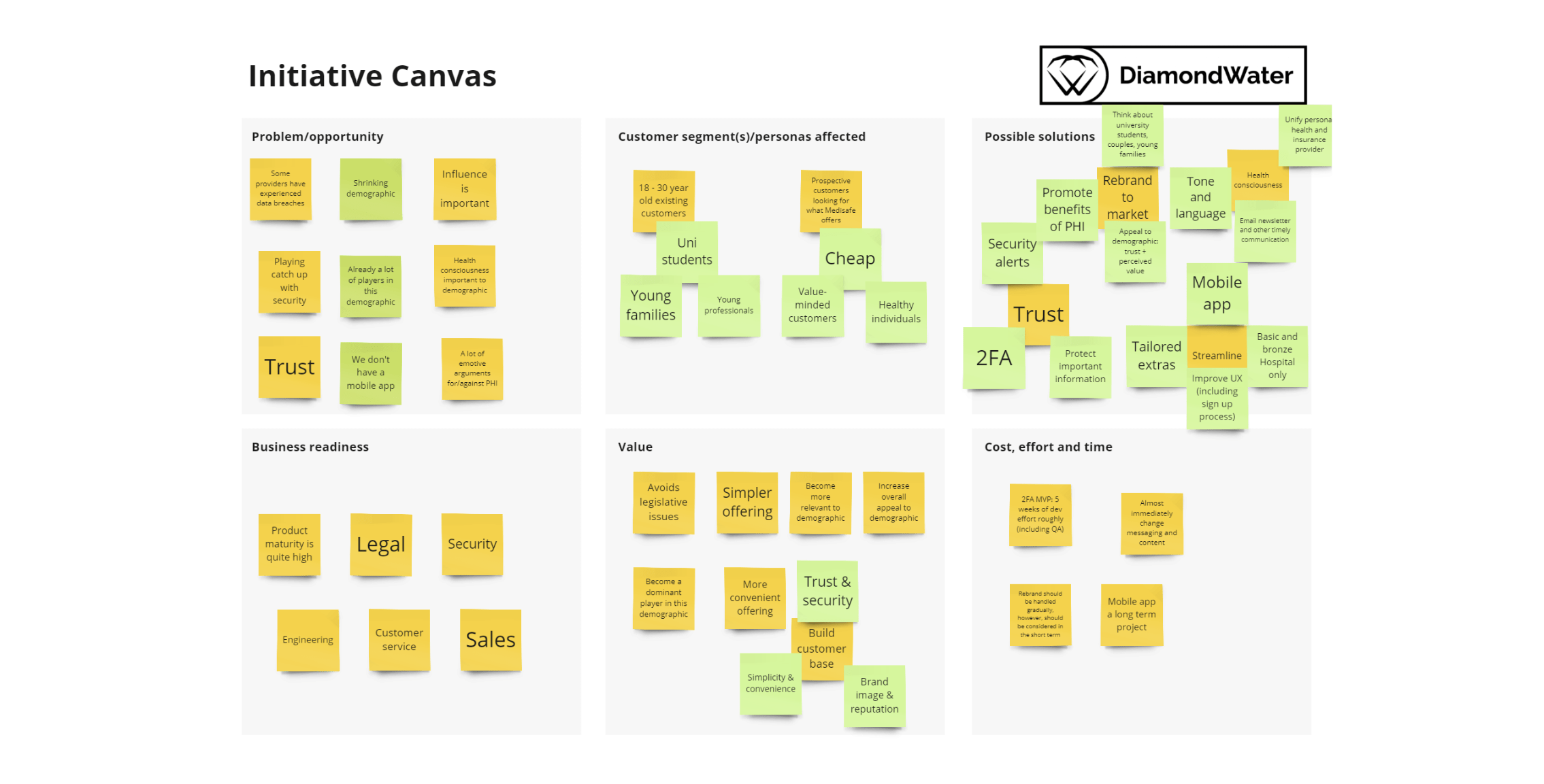 An initiative canvas for the Medisafe health insurance product