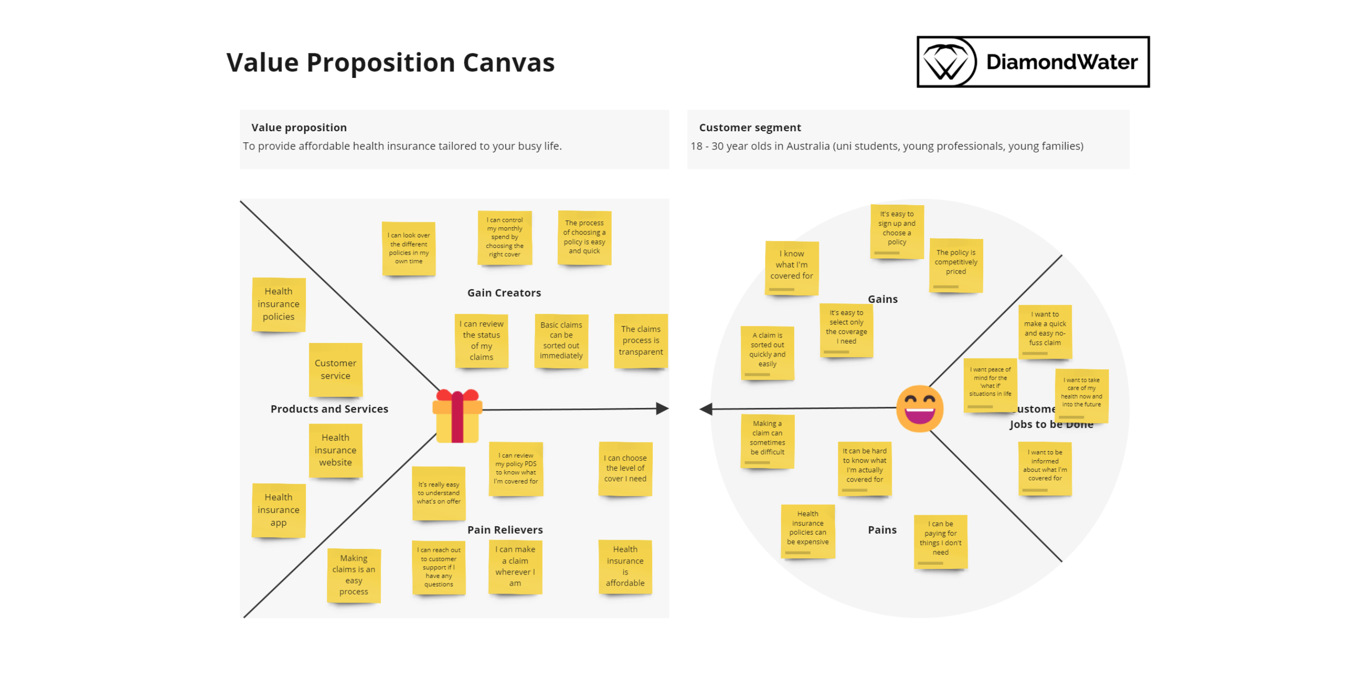 A Value Proposition Canvas for the Medisafe health insurance product