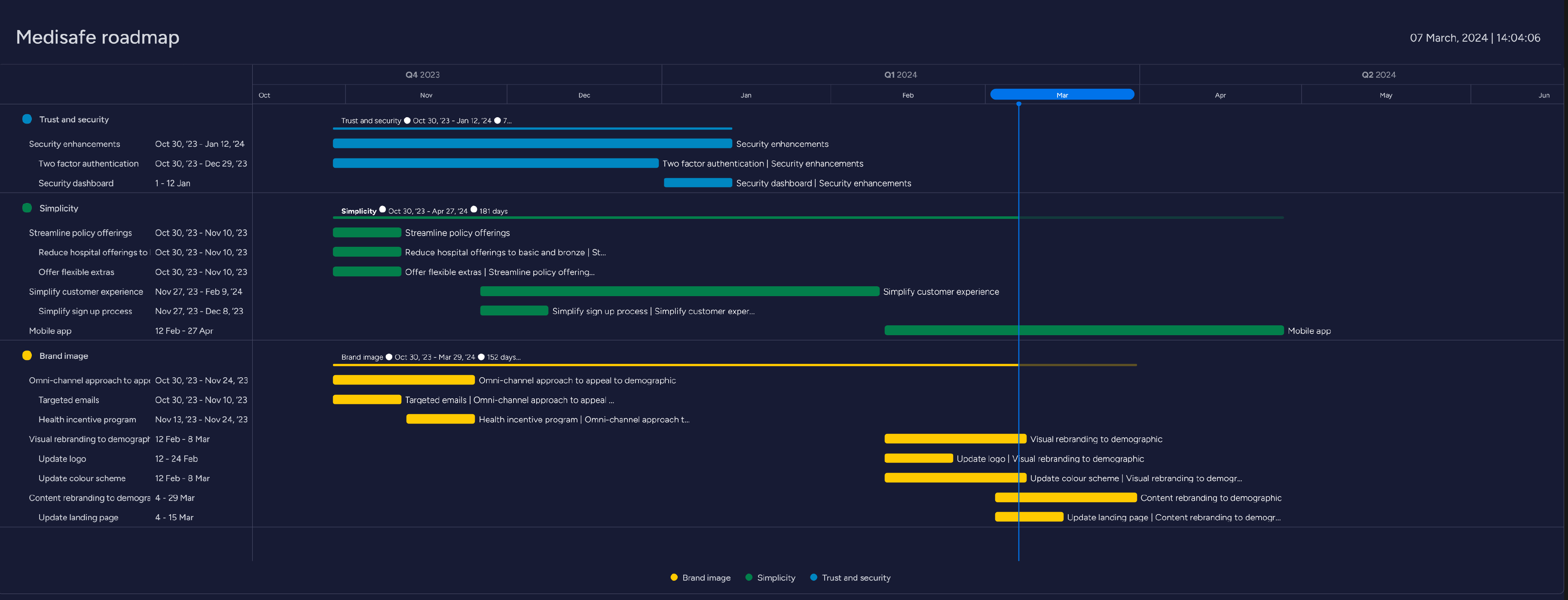 The Medisafe product management roadmap